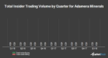 Adamera Minerals (ADZ-X) — Stockchase