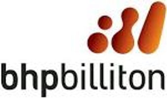 BHP