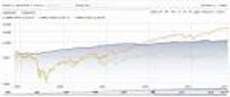 Vanguard Total Bond Market Index Fund ETF