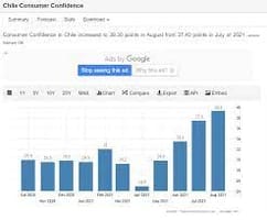 iShares MSCI Chile ETF