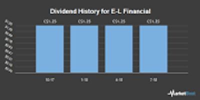 E-L Financial (ELF-T) — Stockchase