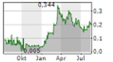 FUEL.CN