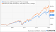 iShares Core S&P Mid-Cap ETF