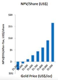 International Tower Hill Mines Ltd (ITH-T) — Stockchase