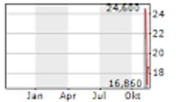 Kyndryl Holdings 