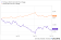 ProShares Short QQQ ETF