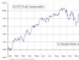 SCITI Trust