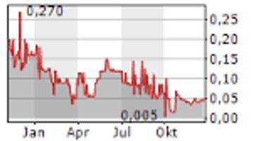 Sire Bioscience Inc