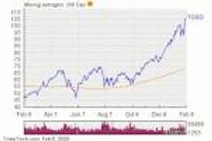 Buy, Sell or Hold: ProShares UltraPro QQQ (TQQQ-Q) — Stock Predictions at  Stockchase