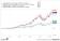Vanguard Information Technology ETF
