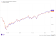 Vanguard Total World Stock ETF