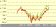 Vanguard Emerging ETF