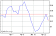 iShares S&P/TSX 60 Index ETF (XIU-T) — Stockchase