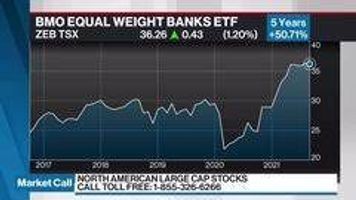 BMO Equal Weight US Banks ETF (ZBK-T) — Stockchase