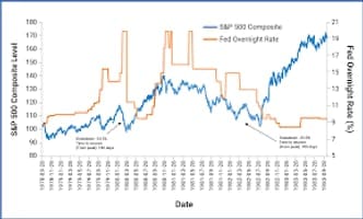 BMO Short-Term US TIPS Index ETF