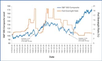 Market Summary > BMO Short-Term US TIPS Index ETF