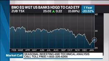 BMO EQL WGT US BANK HDGD TO CAD IDX ETF (ZUB-T) — Stockchase